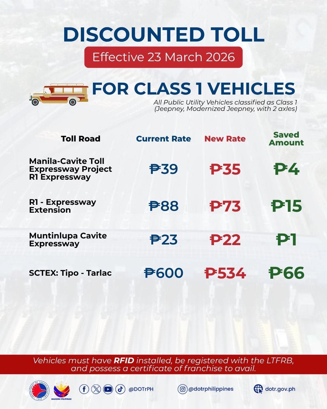 photo of Class 1 toll discounts starting March 23, 2026