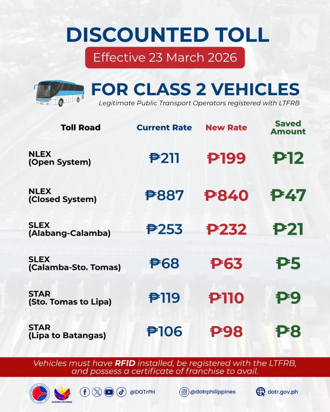 photo of discounts for Class 2 vehicles beginning March 23, 2026