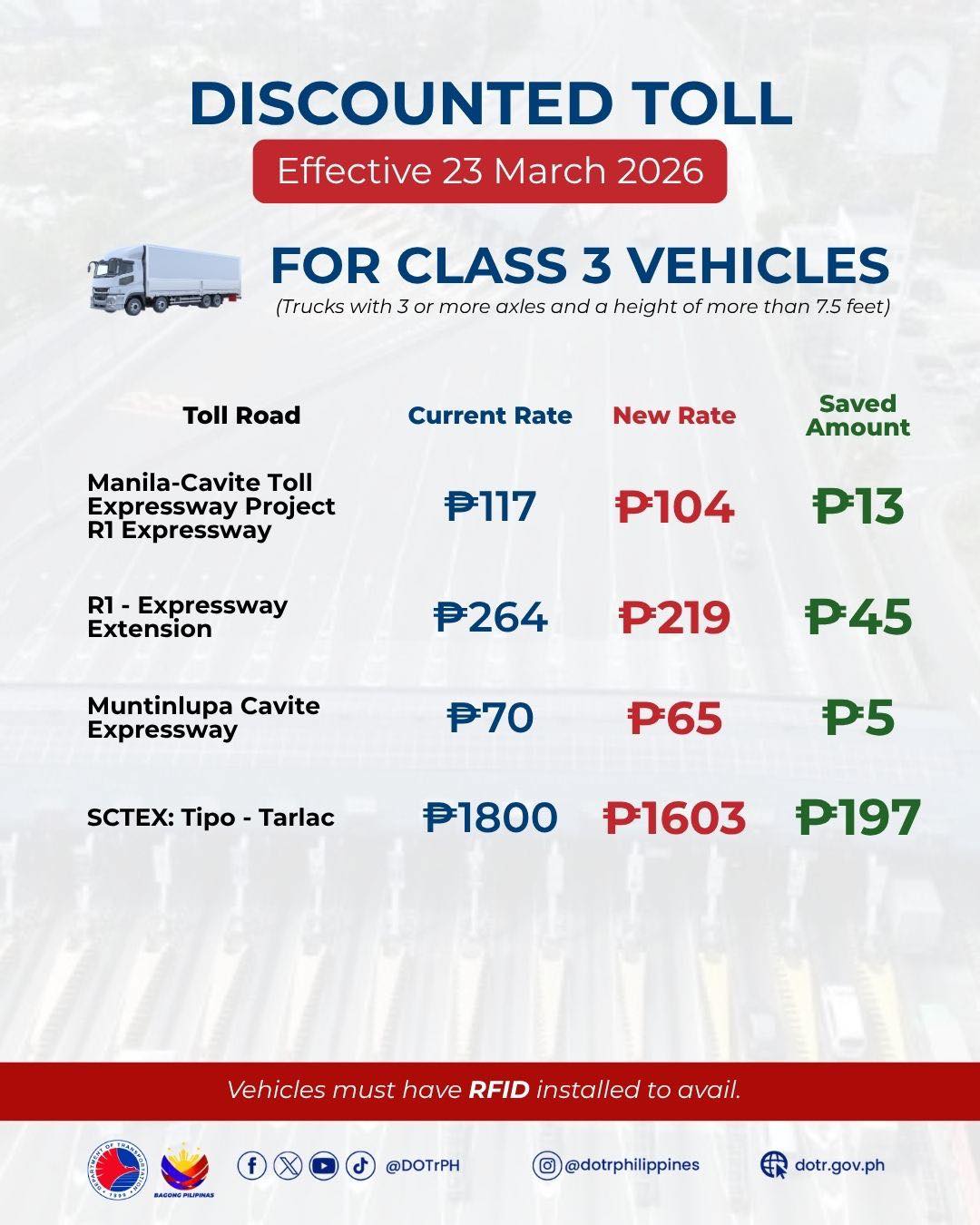 photo of Class 3 toll discounts starting March 23, 2026