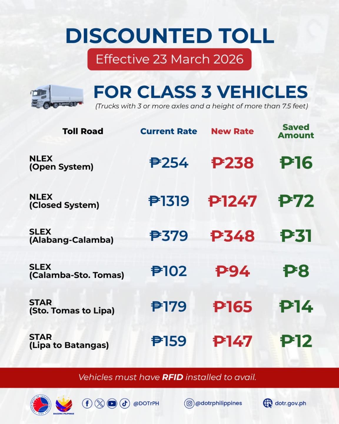photo of discounts for Class 3 vehicles beginning March 23, 2026