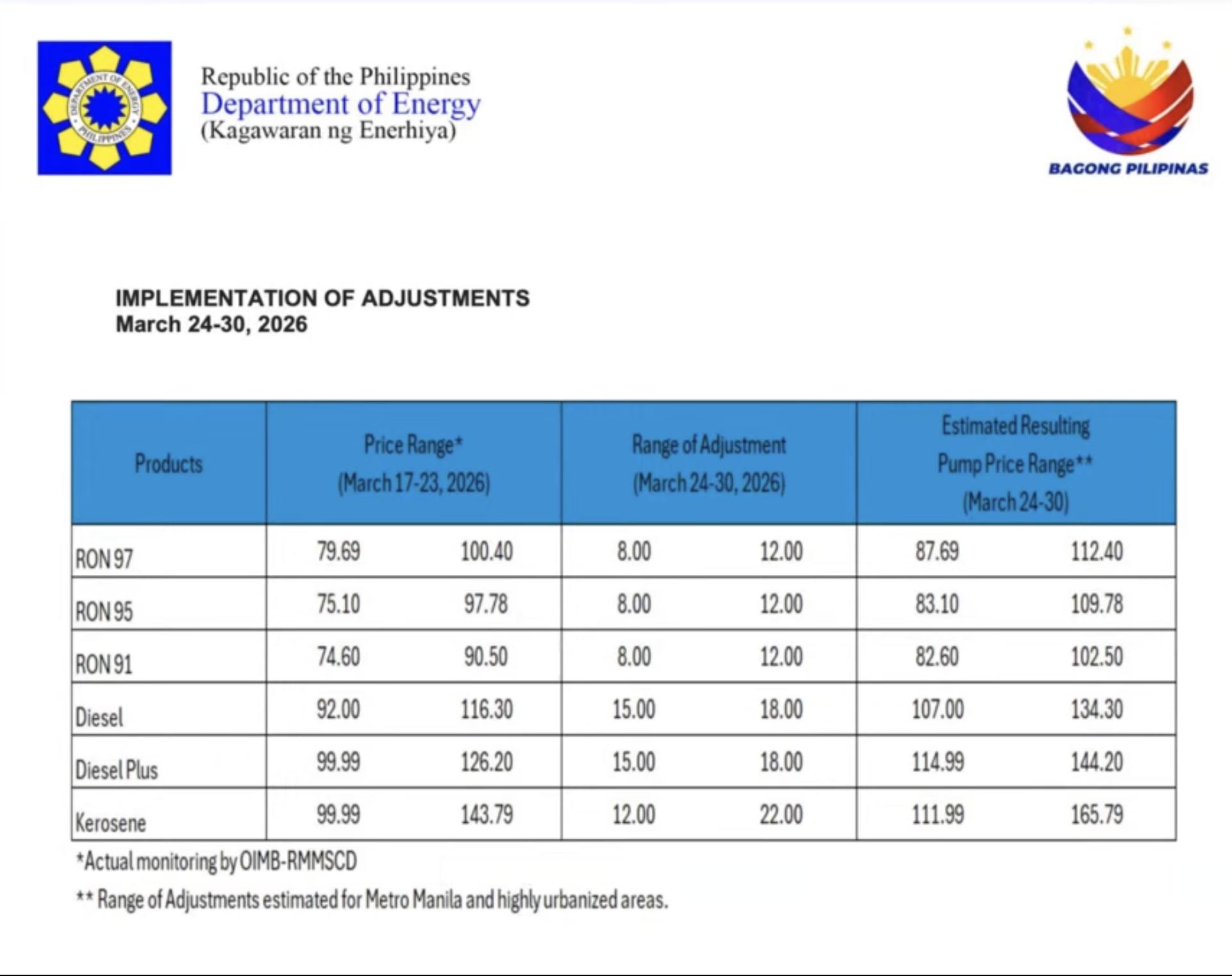 photo of fuel price increase chart for week of March 23, 2026