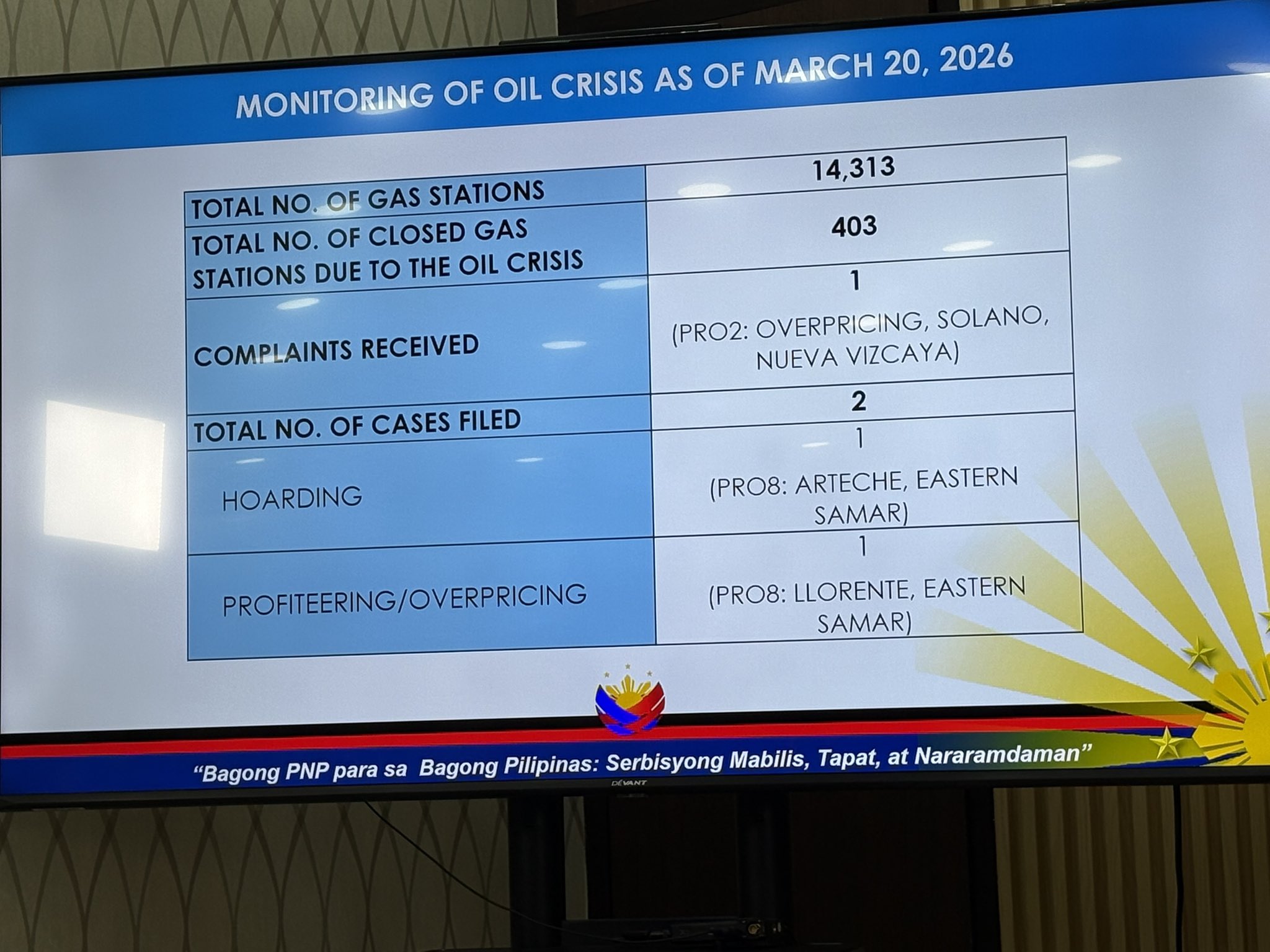 photo of gas station shutdowns