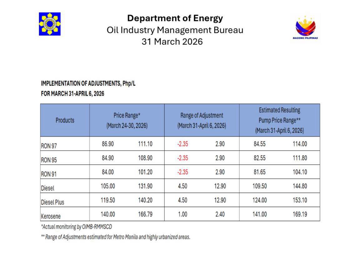 photo of March 31 fuel price adjustments